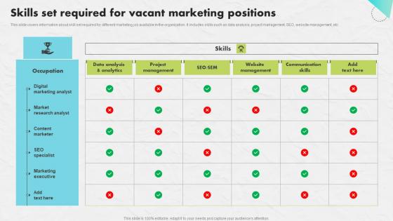 Skills Set Required Vacant Developing An Impactful SEO Marketing Plan Inspiration Pdf