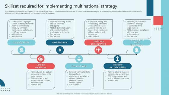 Skillset Required For Implementing Multinational International Strategy Corporations Information Pdf