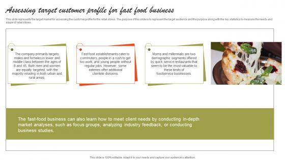 Small Fast Food Business Plan Assessing Target Customer Profile For Fast Mockup Pdf