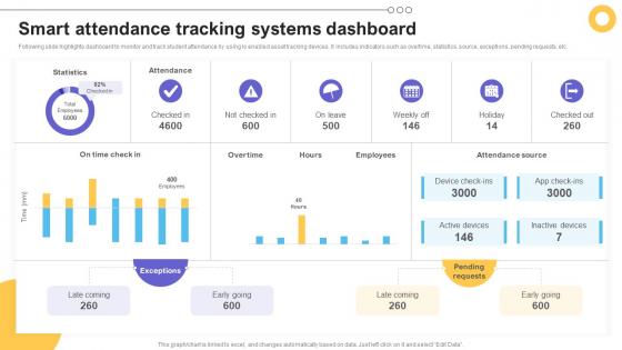 Smart Attendance Tracking Systems Dashboard Impact Of IoT Technology On Education IoT SS V