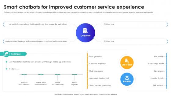 Smart Chatbots For Improved Customer Service Experience IoT In Banking For Digital Future IoT SS V