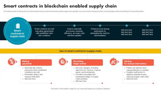Smart Contracts In Blockchain Enabled Supply Chain Supply Chain Evolution Harnessing The Power BCT SS V Smart Contracts In Blockchain Enabled Supply Chain Supply Chain Evolution Harnessing The Power BCT SS V