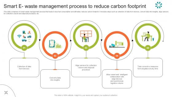 Smart E Waste Management Process Step By Step Guide For Electronic Ppt PowerPoint Smart E Waste Management Process Step By Step Guide For Electronic Ppt PowerPoint