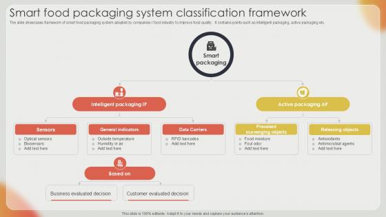 Smart Food Packaging System Effective Strategies For Strengthening Food Ppt Example Smart Food Packaging System Effective Strategies For Strengthening Food Ppt Example