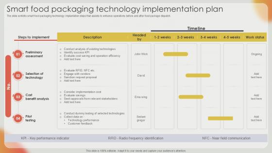 Smart Food Packaging Technology Effective Strategies For Strengthening Food Ppt Template