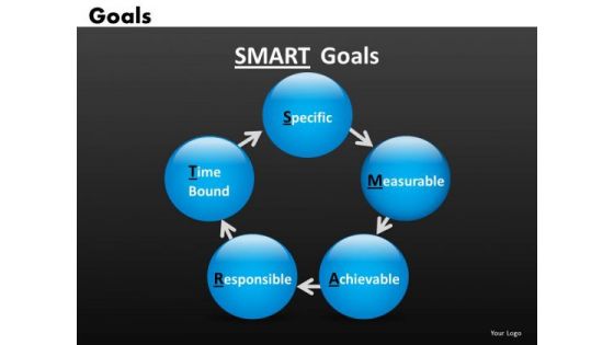 Smart Goals Circle Process Chart PowerPoint Slides Spherical Stages Ppt