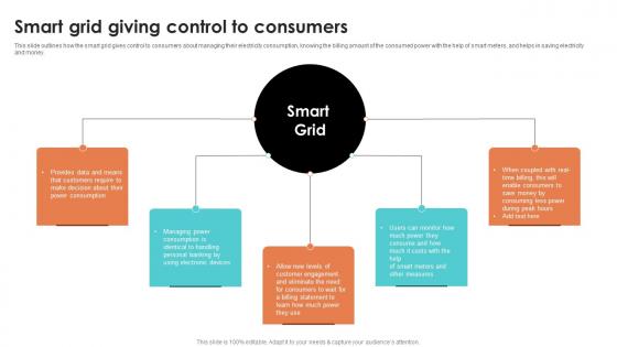 Smart Grid Giving Control To Consumers Smart Grid Working Smart Grid Giving Control To Consumers Smart Grid Working