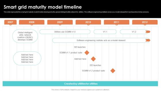 Smart Grid Maturity Model Timeline Smart Grid Working
