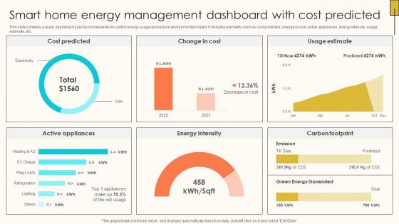Smart Home Energy Management Dashboard Internet Of Things Solutions To Enhance Energy IoT SS V