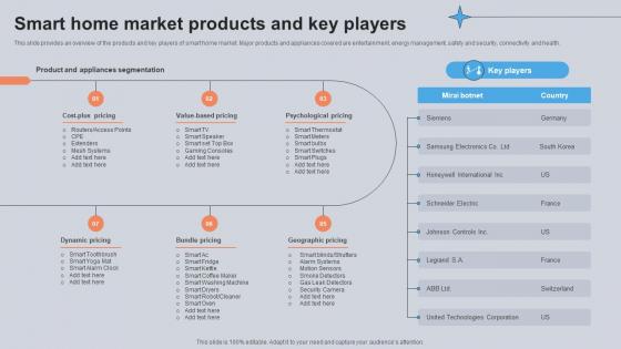 Smart Home Market Products And Key Players Utilizing Smart Appliances IoT SS V