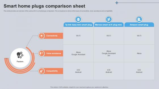 Smart Home Plugs Comparison Sheet Utilizing Smart Appliances IoT SS V Smart Home Plugs Comparison Sheet Utilizing Smart Appliances IoT SS V
