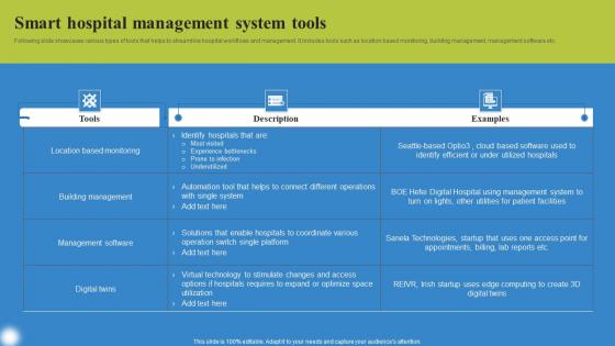 Smart Hospital Management System Deploying IoT Solutions For Enhanced Healthcare Elements Pdf