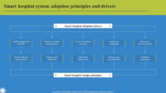 Smart Hospital System Adoption Deploying IoT Solutions For Enhanced Healthcare Infographics Pdf