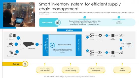 Smart Inventory System For Efficient Supply Chain Management Optimizing Inventory Management IoT SS V Smart Inventory System For Efficient Supply Chain Management Optimizing Inventory Management IoT SS V