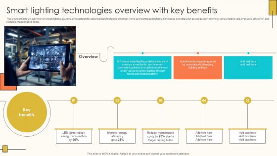 Smart Lighting Technologies Overview With Internet Of Things Solutions To Enhance Energy IoT SS V Smart Lighting Technologies Overview With Internet Of Things Solutions To Enhance Energy IoT SS V
