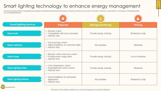 Smart Lighting Technology To Enhance Energy Internet Of Things Solutions To Enhance Energy IoT SS V