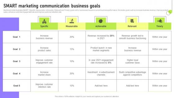 Smart Marketing Communication Deployment Of Marketing Communication Information Pdf