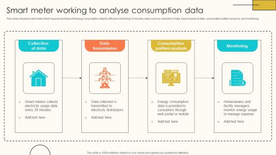 Smart Meter Working To Analyse Consumption Internet Of Things Solutions To Enhance Energy IoT SS V Smart Meter Working To Analyse Consumption Internet Of Things Solutions To Enhance Energy IoT SS V