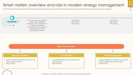 Smart Meters Overview And Role In Modern Internet Of Things Solutions To Enhance Energy IoT SS V