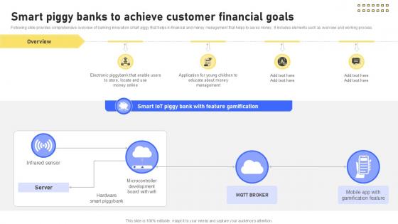 Smart Piggy Banks To Achieve Banking Future With IoT Ppt Example IoT SS V