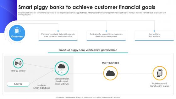 Smart Piggy Banks To Achieve Customer Financial Goals IoT In Banking For Digital Future IoT SS V Smart Piggy Banks To Achieve Customer Financial Goals IoT In Banking For Digital Future IoT SS V
