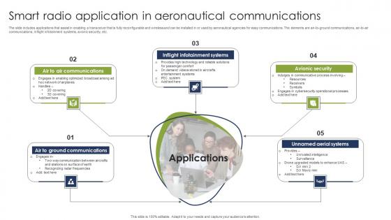 Smart Radio Application In Aeronautical Communications Pictures Pdf