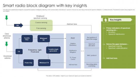 Smart Radio Block Diagram With Key Insights Download Pdf