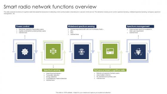 Smart Radio Network Functions Overview Topics Pdf