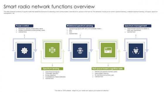 Smart Radio Network Functions Overview Topics Pdf Smart Radio Network Functions Overview Topics Pdf