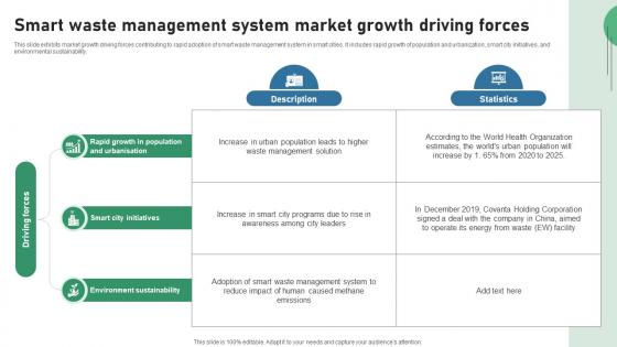 Smart Waste Management System Market Growth Driving Forces IOT Applications In Smart Waste IoT SS V Smart Waste Management System Market Growth Driving Forces IOT Applications In Smart Waste IoT SS V