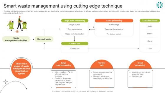Smart Waste Management Using Step By Step Guide For Electronic Ppt Sample Smart Waste Management Using Step By Step Guide For Electronic Ppt Sample