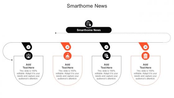 Smarthome News In Powerpoint And Google Slides Cpb