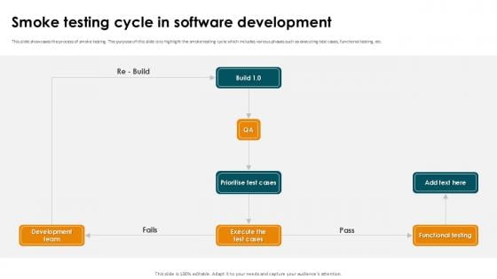 Smoke Testing Cycle In Software Development Smoke Testing Ppt Slides