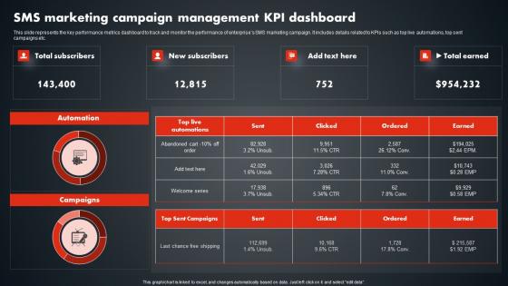 SMS Marketing Campaign Management Kpi SMS Promotional Tactics Graphics PDF