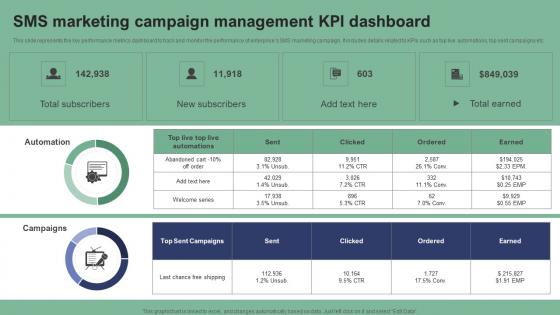 SMS Marketing Campaign Management KPI Text Message Marketing Strategies Pictures Pdf