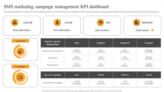 SMS Marketing Campaign Management Text Message Advertising Solutions Enhancing Template Pdf