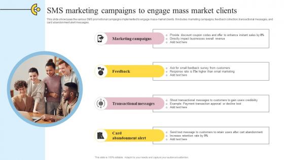 SMS Marketing Campaigns To Engage Mass Definitive Guide On Mass Advertising Structure Pdf