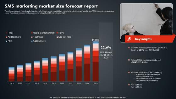 SMS Marketing Market Size Forecast Report SMS Promotional Tactics Clipart PDF