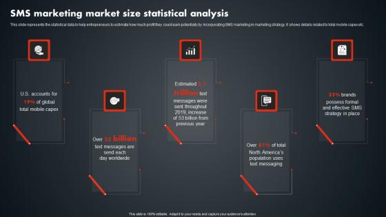 SMS Marketing Market Size Statistical Analysis SMS Promotional Tactics Themes PDF