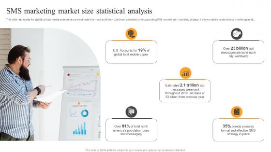 SMS Marketing Market Size Statistical Text Message Advertising Solutions Enhancing Background Pdf