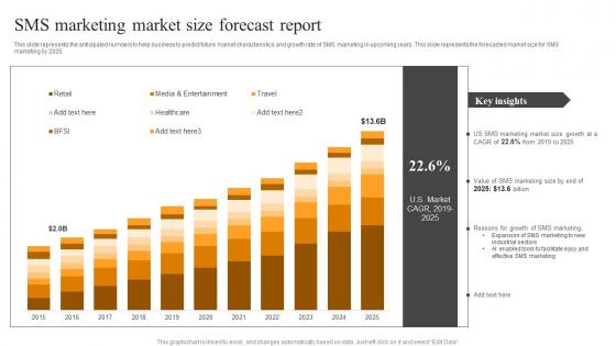 SMS Marketing Market Size Text Message Advertising Solutions Enhancing Diagrams Pdf