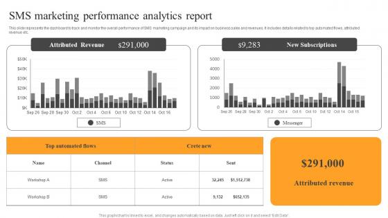 SMS Marketing Performance Analytics Text Message Advertising Solutions Enhancing Microsoft Pdf