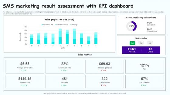 SMS Marketing Result Assessment Leveraging Mobile Marketing Strategies Topics Pdf