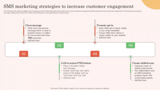 SMS Marketing Strategies To Increase Customer Engagement Real Estate Property Marketing Slides Pdf