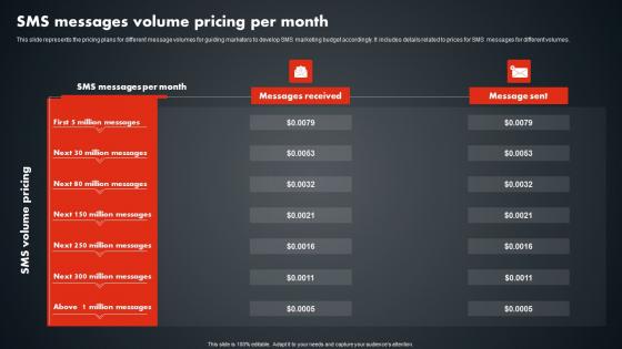 SMS Messages Volume Pricing Per Month SMS Promotional Tactics Demonstration PDF