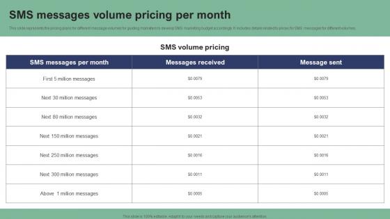 SMS Messages Volume Pricing Per Month Text Message Marketing Strategies Slides Pdf SMS Messages Volume Pricing Per Month Text Message Marketing Strategies Slides Pdf