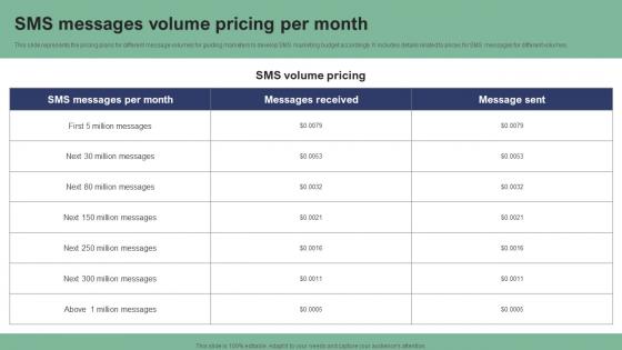 SMS Messages Volume Pricing Per Month Text Message Marketing Strategies Slides Pdf