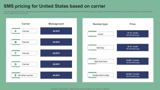 SMS Pricing For United States Based On Carrier Text Message Marketing Strategies Topics Pdf