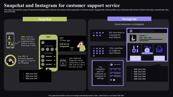 Snapchat And Instagram For Customer Support Video Conferencing In Corporate Graphics Pdf