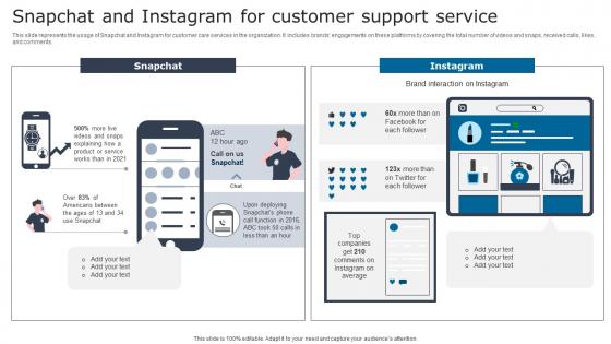 Snapchat Instagram Customer Digital Signage In Internal Communication Channels Demonstration Pdf